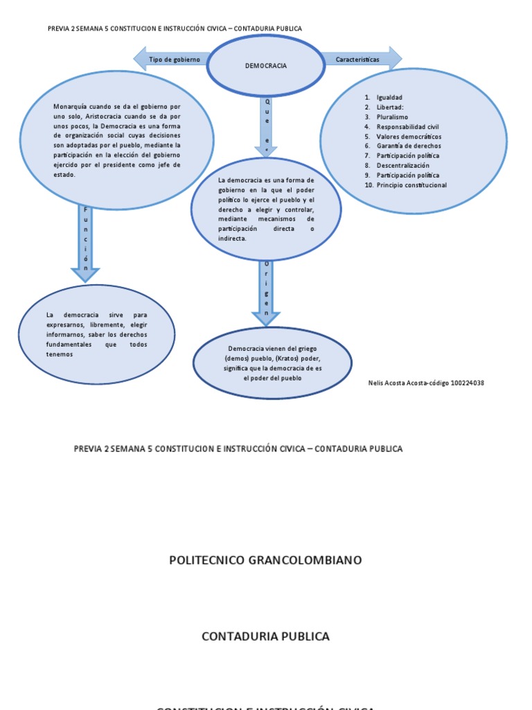 Mapa Conceptual de la Democracia | PDF | Democracia | Ideologías políticas