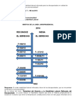 Linea Jurisprudencial Discapacidad en Provisionales