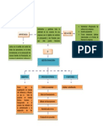 Mapa Conceptual - Gestión Financiera