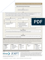 Knee Injury Decision Tree Figures