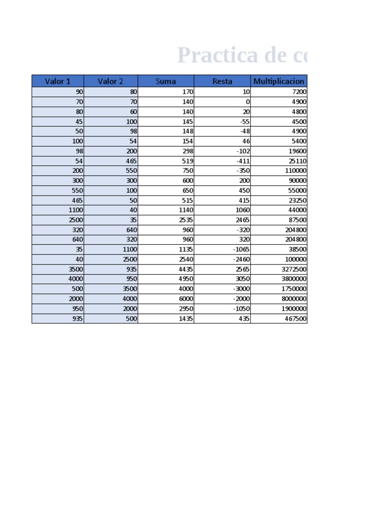 Practica en Excel Informatica 2 | PDF