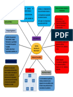 Esquema de Presupuestos