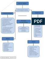 Cont N1 - Mapa Conceptual - Alma Mater 1 - Listo