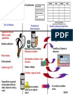 Residuos Aire Acondicionado