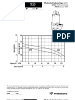 SK60perfdata