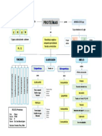 Mapa Conceptual 4 Proteinas PDF