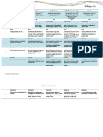 Presentation Rubric: Requirements Content Organization Language and Conventions Sources