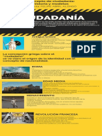 Infografía Cuidadania PDF