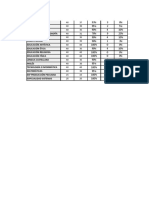 Indices