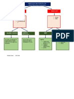 MAPA CONCEPTUAL POTENCIA II