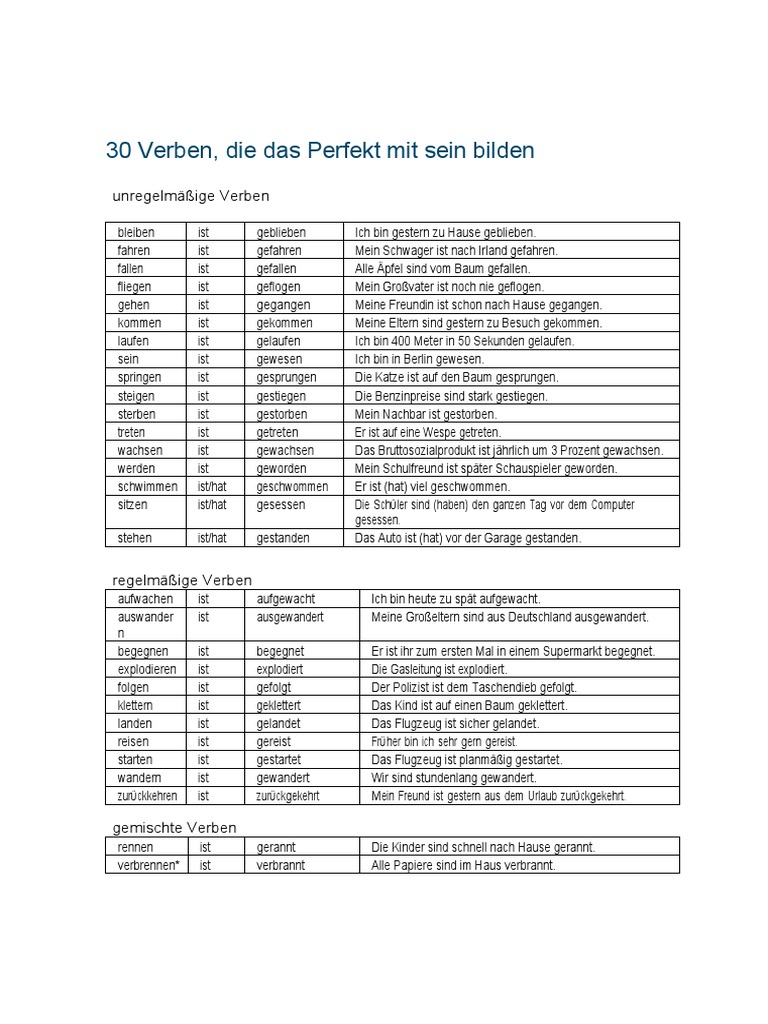 Liste Verben Die Das Perfekt Mit Sein Bilden | PDF