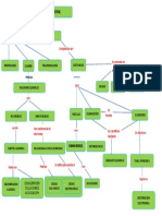 Mapas Conceptuales