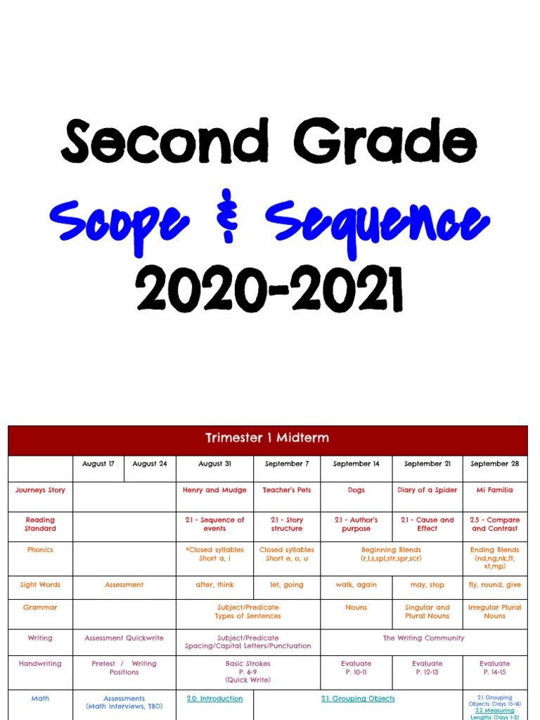 Second Grade Scope & Sequence 2020-2021 | PDF | Phonics | Syntax