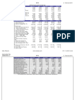 D02 Results