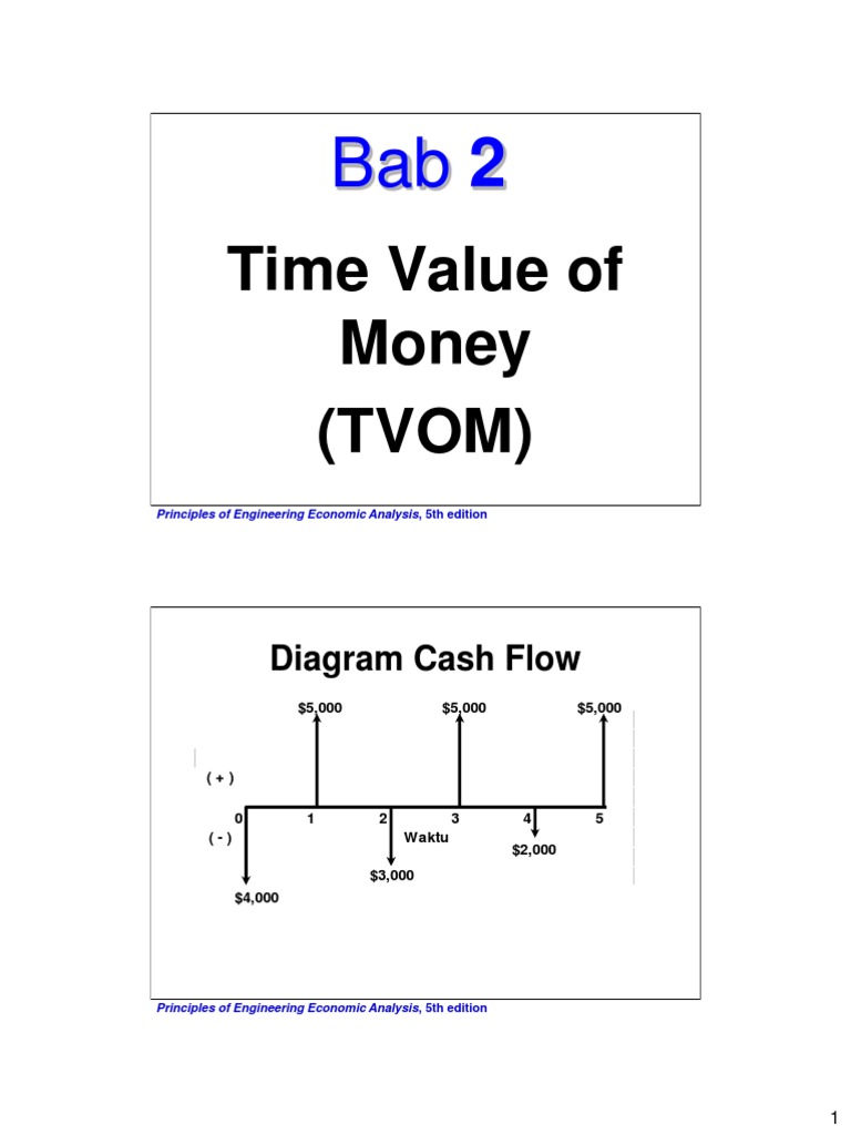 Minggu 2 - 3 - Time Value of Money | PDF | Interest | Personal Finance