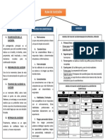 Plan de Sucesión