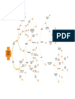 Organizador Visual III PDF