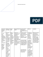 Nursing Care Plan Ovarian Cancer