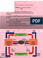 Flujo Circular de La Economia