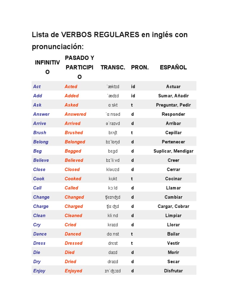 Verbos En Ingles Pdf Lista de VERBOS REGULARES en Ingles Con Pronunciacion | PDF | Linguistics |  Grammar