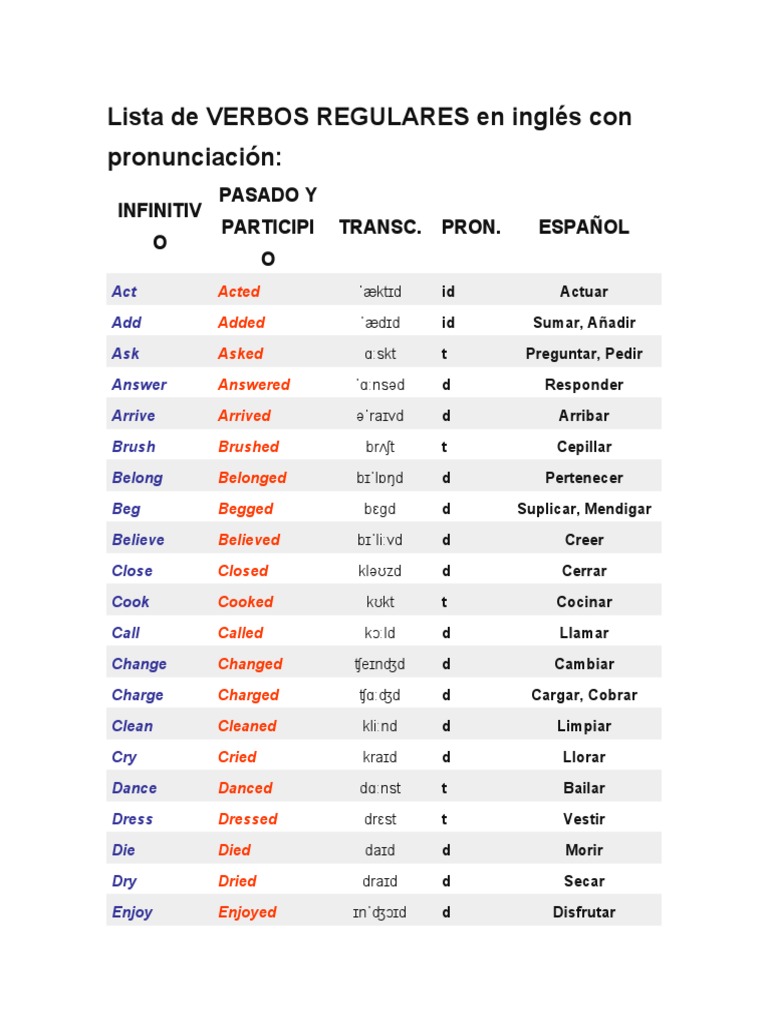 Lista de VERBOS REGULARES en Ingles Con Pronunciacion | PDF ...