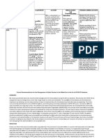 Drug Classificat ION Dosage and Route Action Indications and Contraindications Nursing Implications