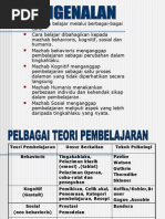 Download teori pembelajaran by Along SN4875845 doc pdf