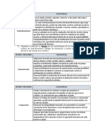 Listado de Caracteristicas