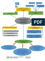 LLUVIA DE IDEA - Analisis Financiero PDF