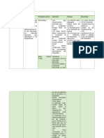 Cuadro Resumen de Las Principales Aportaciones A La Administracion