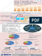 Strategist Speaks - Information Technology