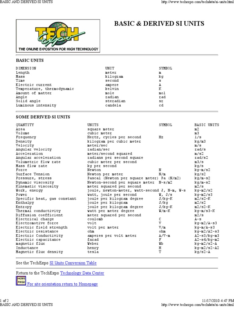 Basic and Derived Si Units | PDF | Kilogram | Volt