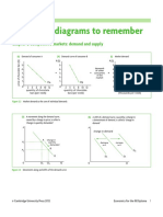 Important Diagrams To Remember: Chapter 2 Competitive Markets: Demand and Supply