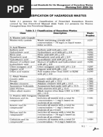 California Hazardous Waste Codes Guide | PDF | Native Element Minerals ...
