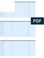 Salary Analysis Report Done by SCI AS XXWFC - SALARY - BASIS ON UAT PDF