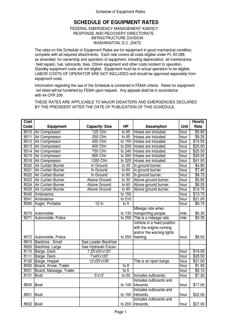 Schedule of Equipment Rates Cost Code Equipment Capacity/ Size HP Assumption Unit Hourly Rate