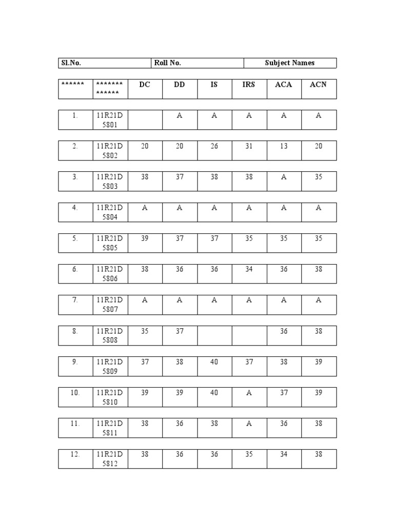 M.Tech CSE Midterm Scores | PDF