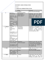 Assignment 1 Drug Interactions