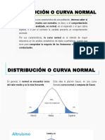 Distribución Normal PDF