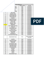 Painter and Foreman list