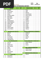 Day Day Shift Dated: Daily Attendance Report