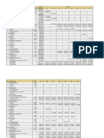 Monthly Cost Estimate