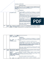 Anexa 3 Definitiile Indicatorilor