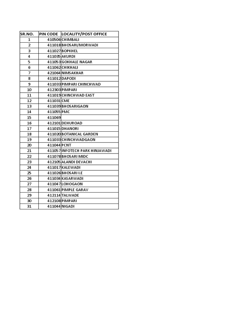 PIN CODE List PCMC PDF