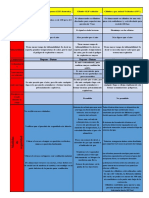 Cuadro Comparativo Cobustibles