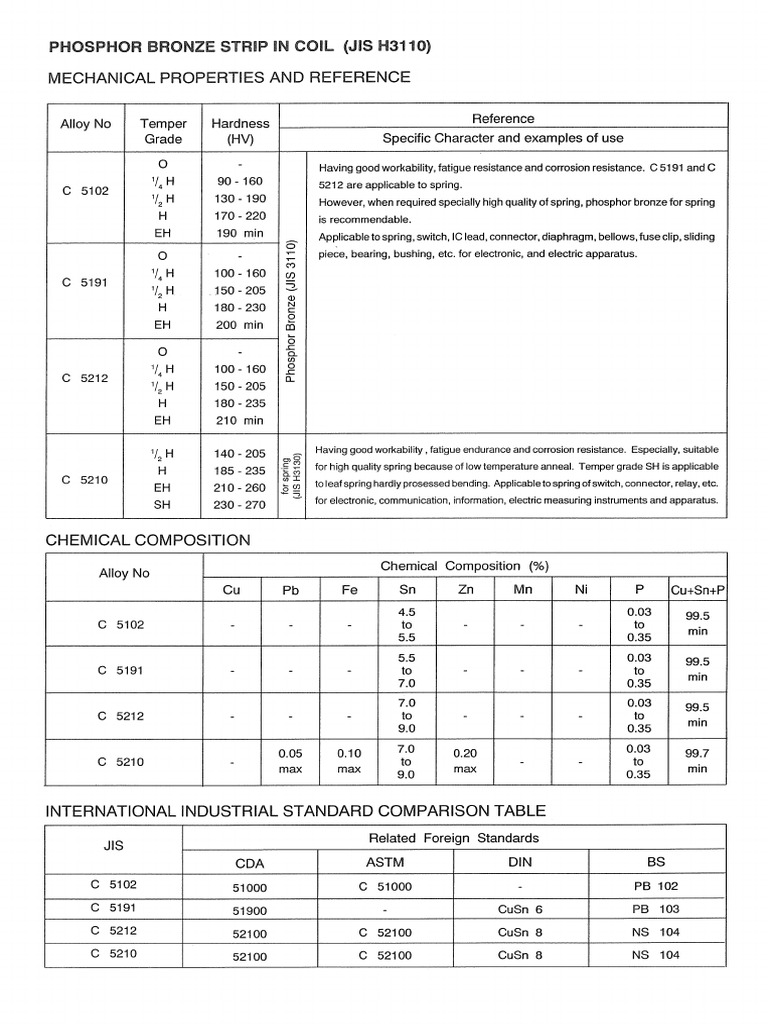 Phosphor Bronze Sheet PDF