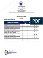 Department of Education: Most Essential Learning Competencies (MELC) No. of Days To Be Taught Date Delivery Mode