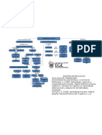 Mapa Conceptual A01310150