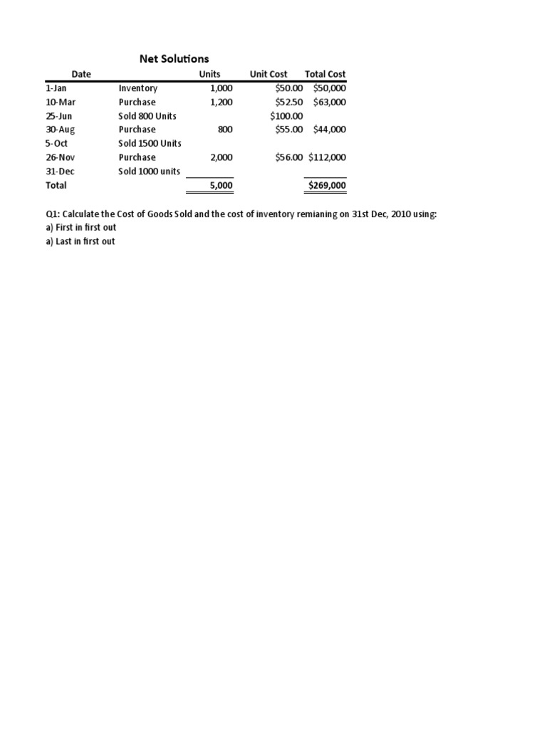 Video FIFO, LIFO AVCO | PDF | Business Economics | Financial Economics