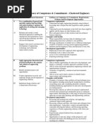 Guidance On Evidence of Competence & Commitment - Chartered Engineers